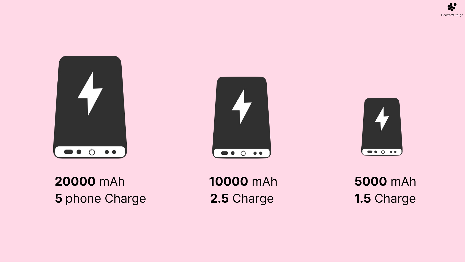 How to Choose the Right Power Bank